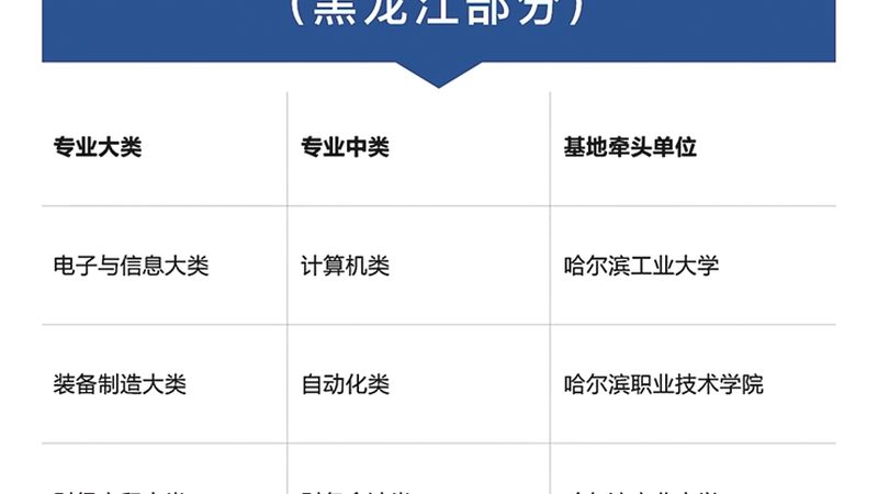 教师资格证笔试各科目的分数占比如下：
